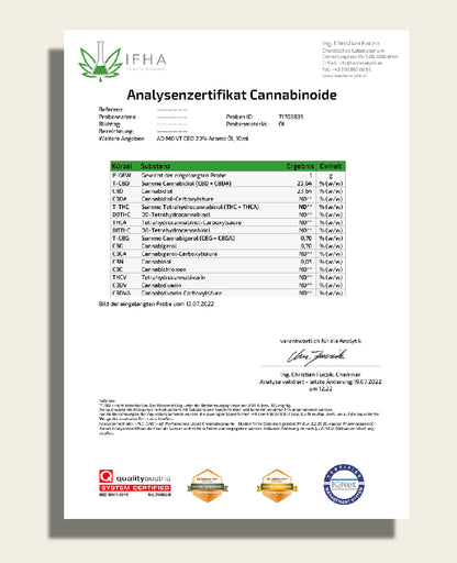 CBD Öl 20%